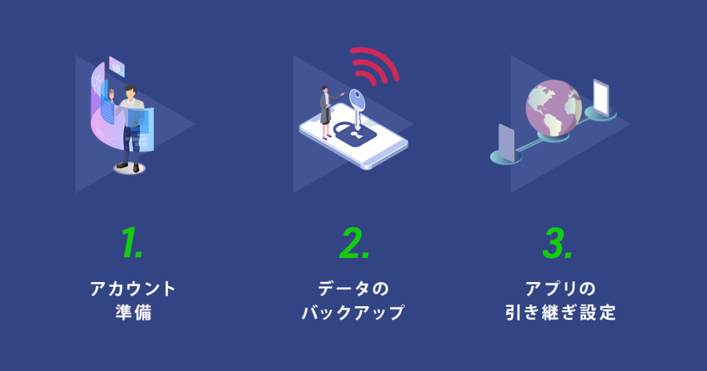 機種変更前にデータのバックアップ・引き継ぎ設定の手順