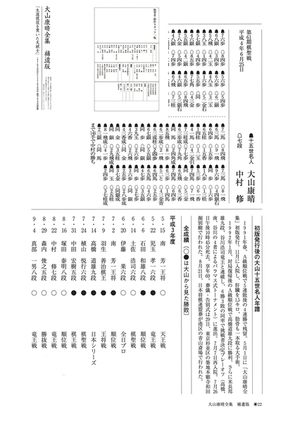 大山康晴全集 プレミアムブックス版【-棋譜データ付き-】 | マイナビ 