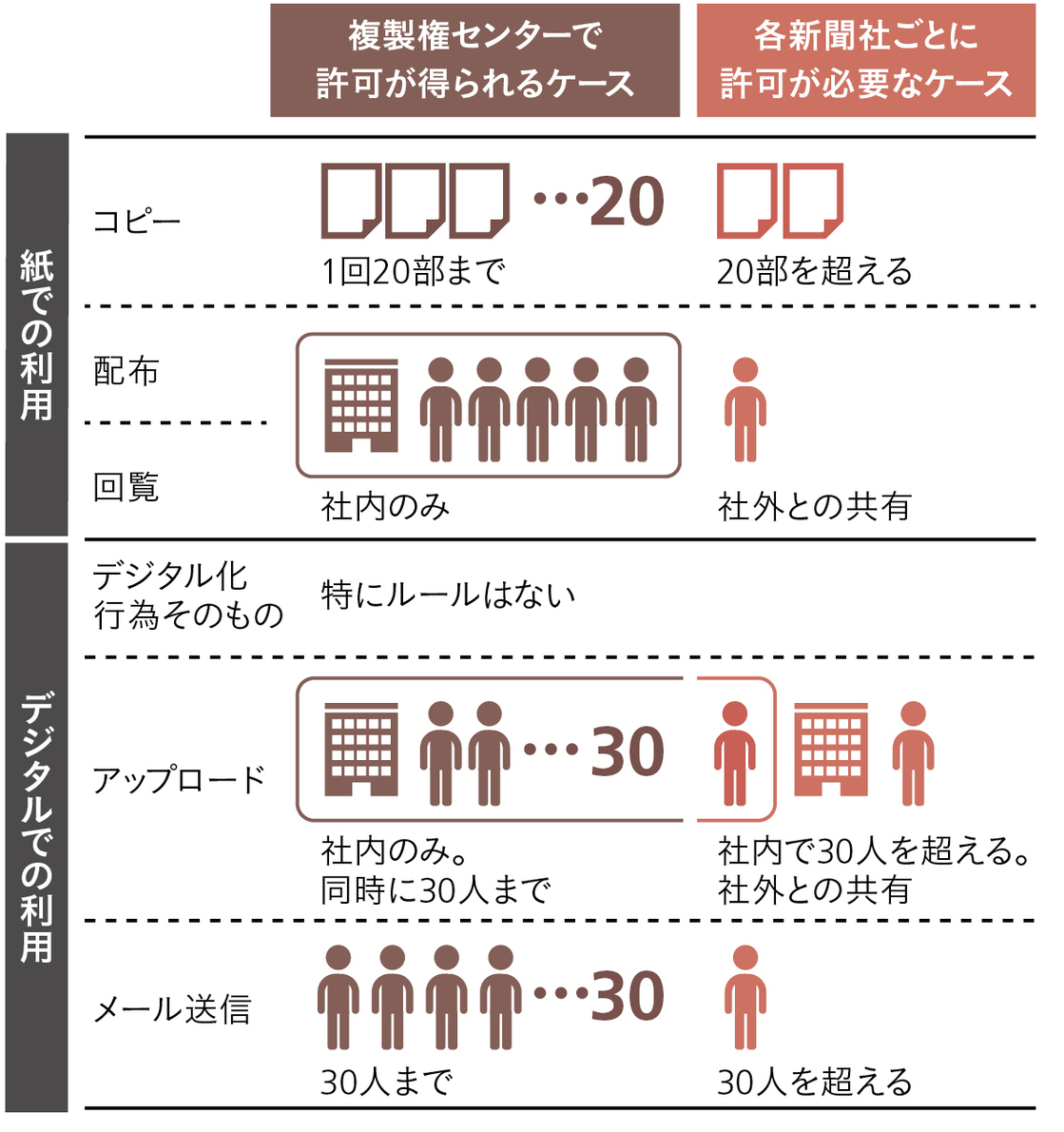 新聞記事の社内利用でどこに許可をもらうか Wd Online