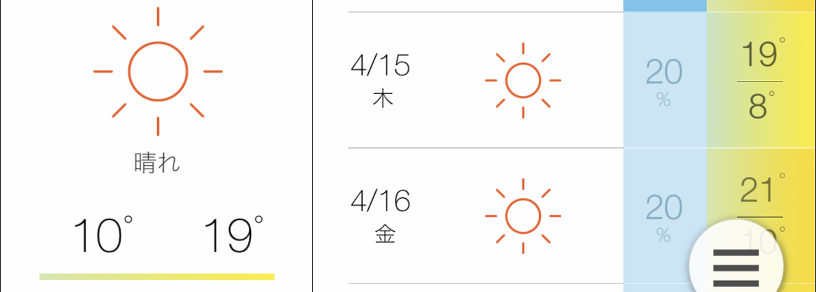 色分けやグラフ機能で、素早く天気をチェック！