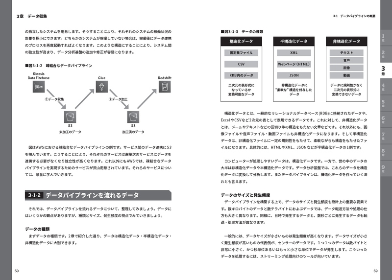 要点整理から攻略する『AWS認定 データ分析-専門知識』｜Tech Book