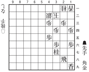 【本日の手筋】2026年７月１日投稿「豪快な飛車成り」