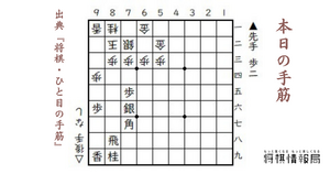 「現代詰将棋短編名作選」 現代詰将棋短編名作選1976-2015｜将棋情報局