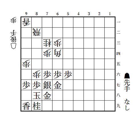 本日の手筋】2026年9月12日投稿「中盤・ひと目の受け11」｜将棋情報局