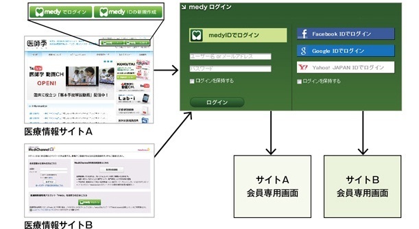 世界と未来の教育を変えるモバイル