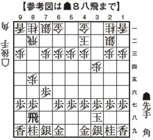 正しい定跡手順を覚えよう 全戦法対応 将棋 基本定跡ガイド より 将棋情報局