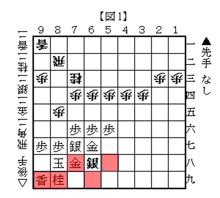 将棋戦略「配置理論」講座 第３回～「弱いマス」とマスの偶奇性について～【全４回】｜将棋情報局