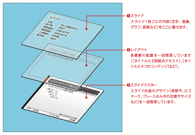 Powerpointテンプレートの使い方 1 マイナビブックス