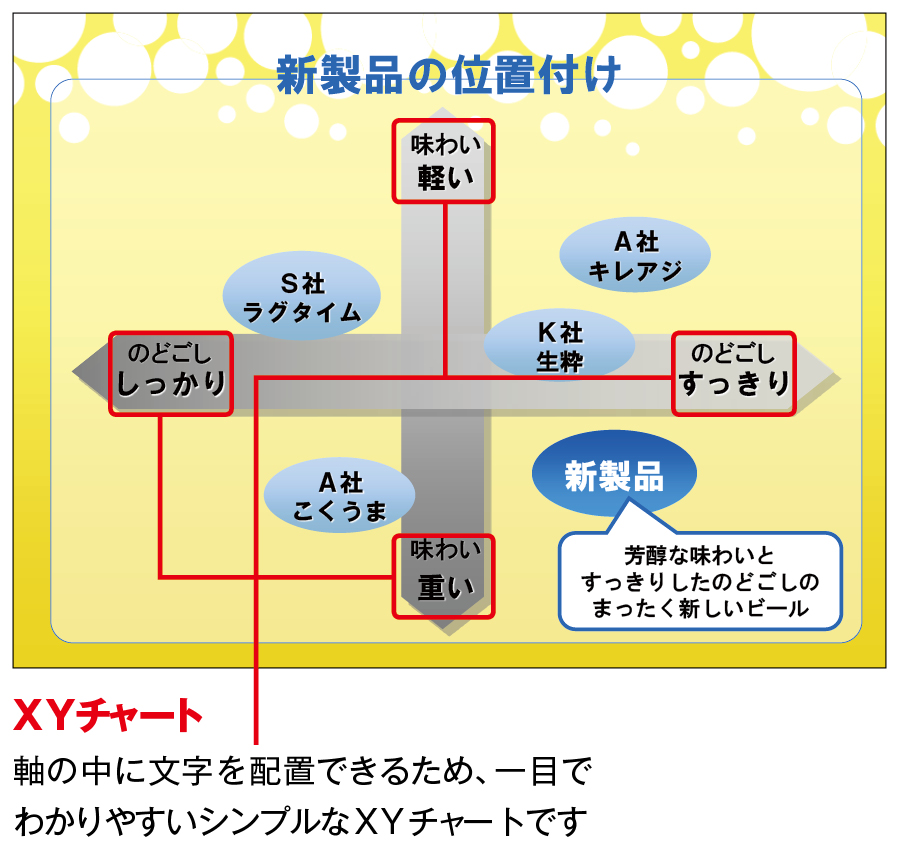 Xyチャート入りプレゼン03 1種 マイナビブックス