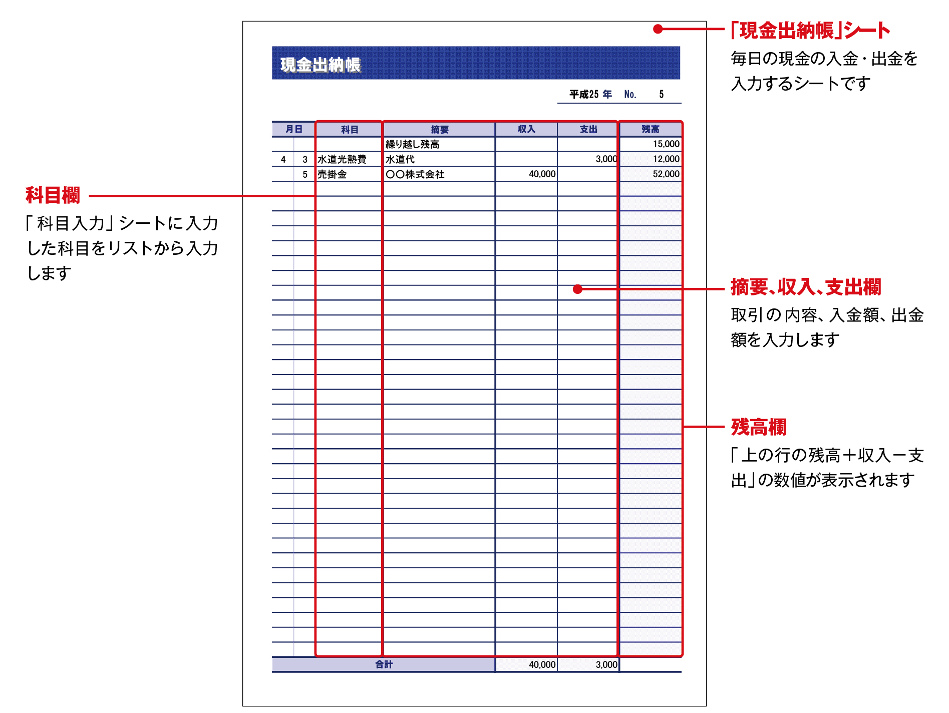 金銭 出納 帳