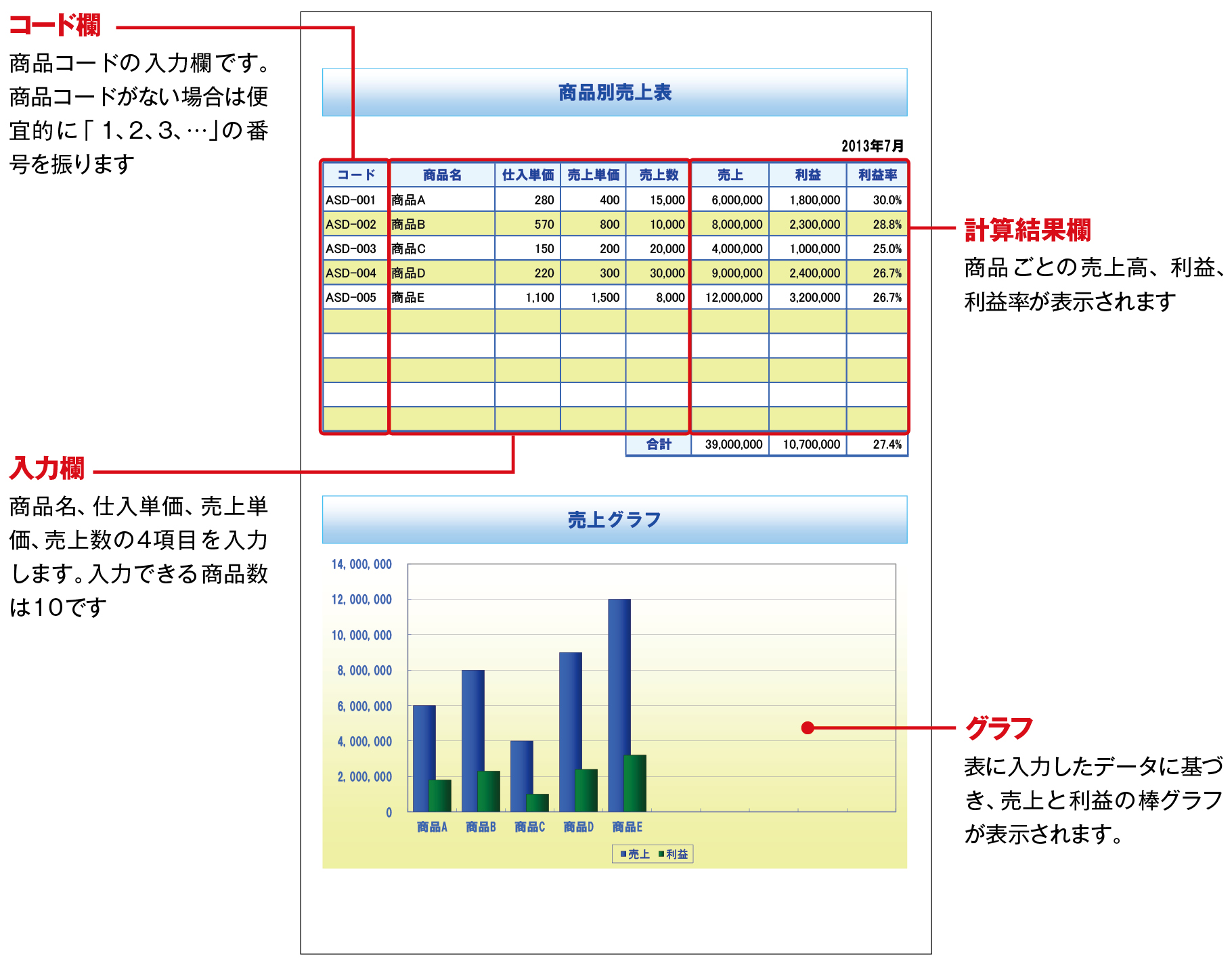 売上グラフ01 5種 マイナビブックス