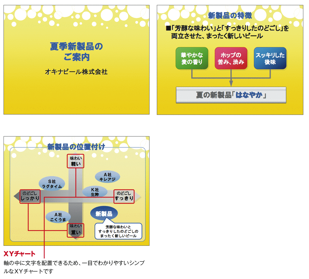 Xyチャート入りプレゼン02 1種 マイナビブックス