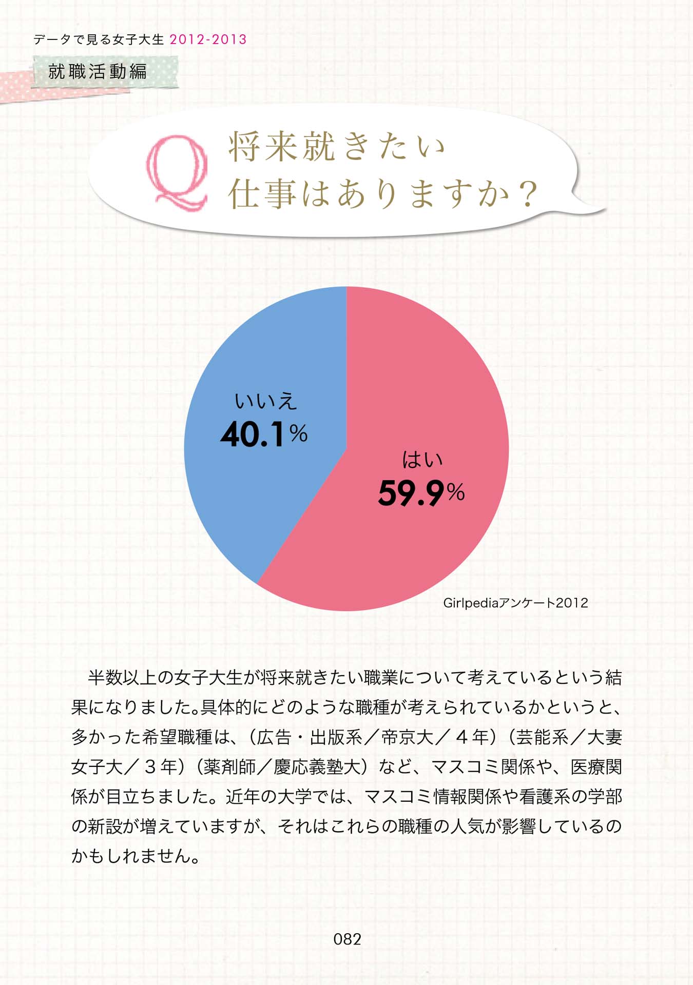 第23回 データで見る女子大生 就職活動編 3 マイナビブックス