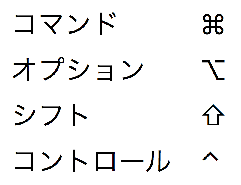 Macのキーボードショートカットを自由自在に設定する Macfan