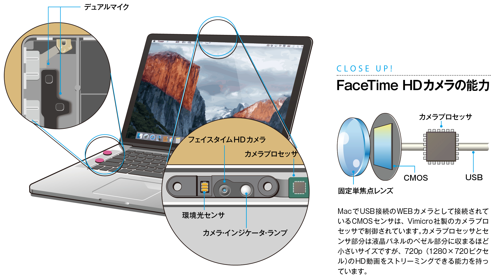 facetime hd カメラ