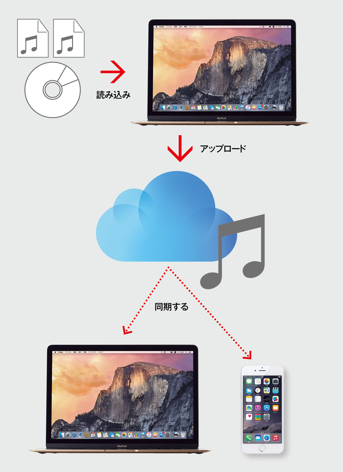 macbook アイ チューンズ コレクション cd