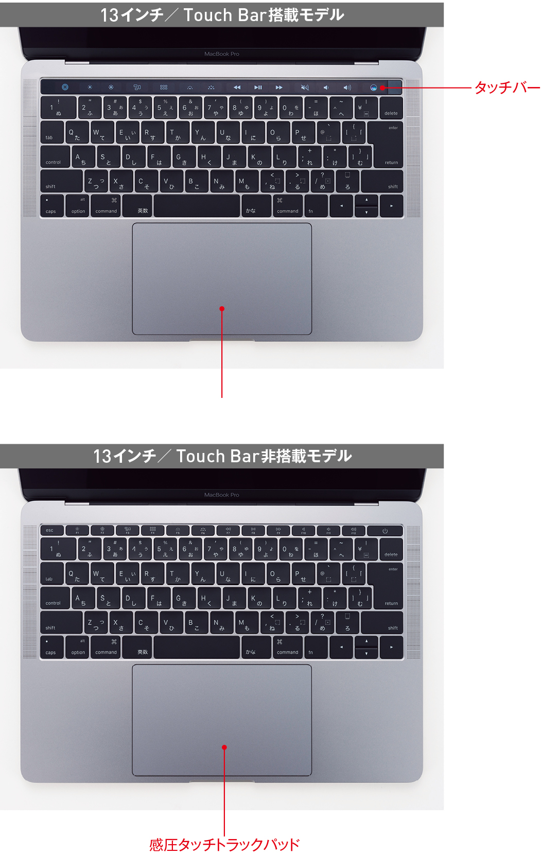 MacBook Pro 13inch タッチバー Fan