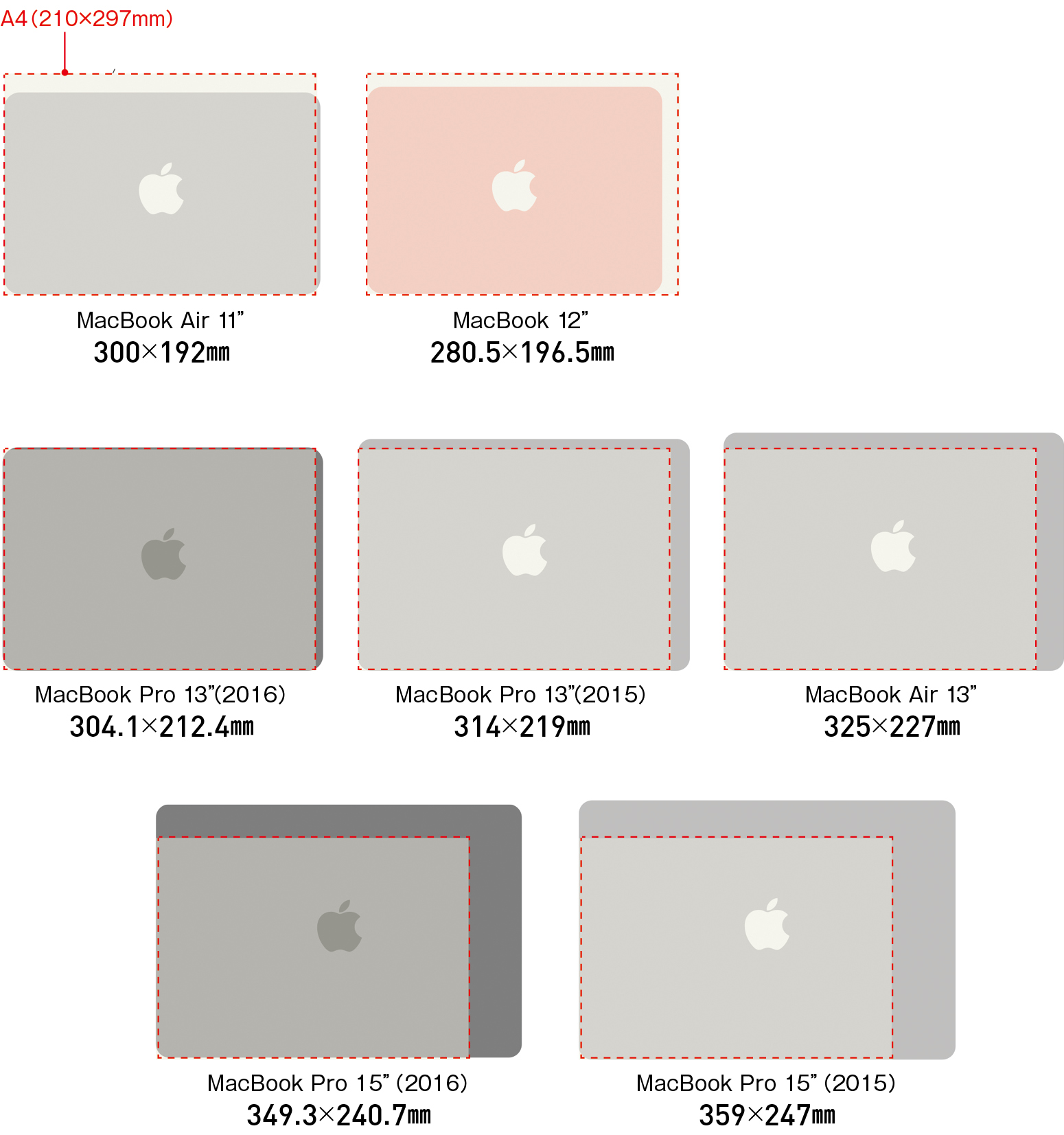 Macbookシリーズ どれを選べばいい Macfan