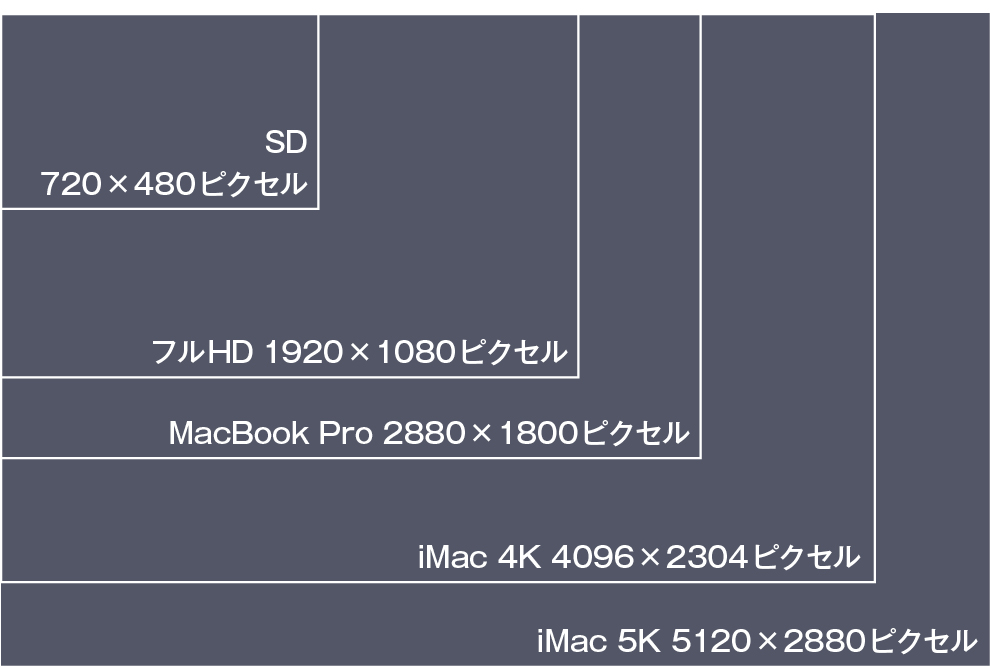 画面サイズ Macfan