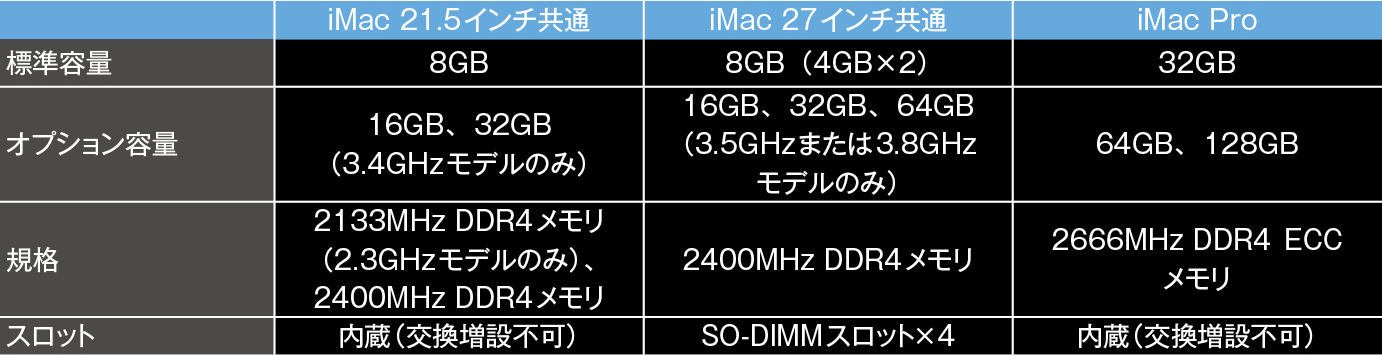 iMac Proのプロセッサ／グラフィックス／メモリ／ストレージ | Mac Fan Portal マックファン