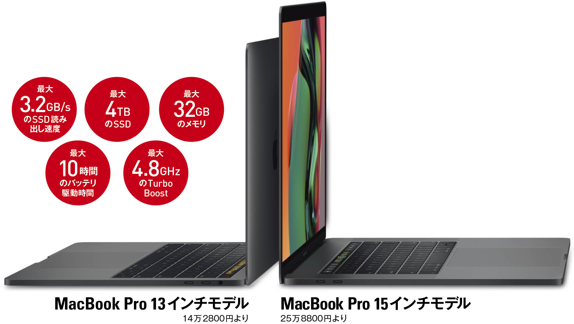 新MacBook Proが放つ「Macの価値」｜MacFan