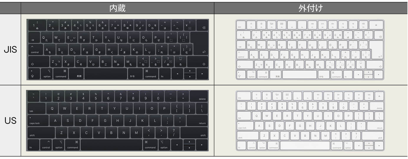 キーボード の基本 Macfan