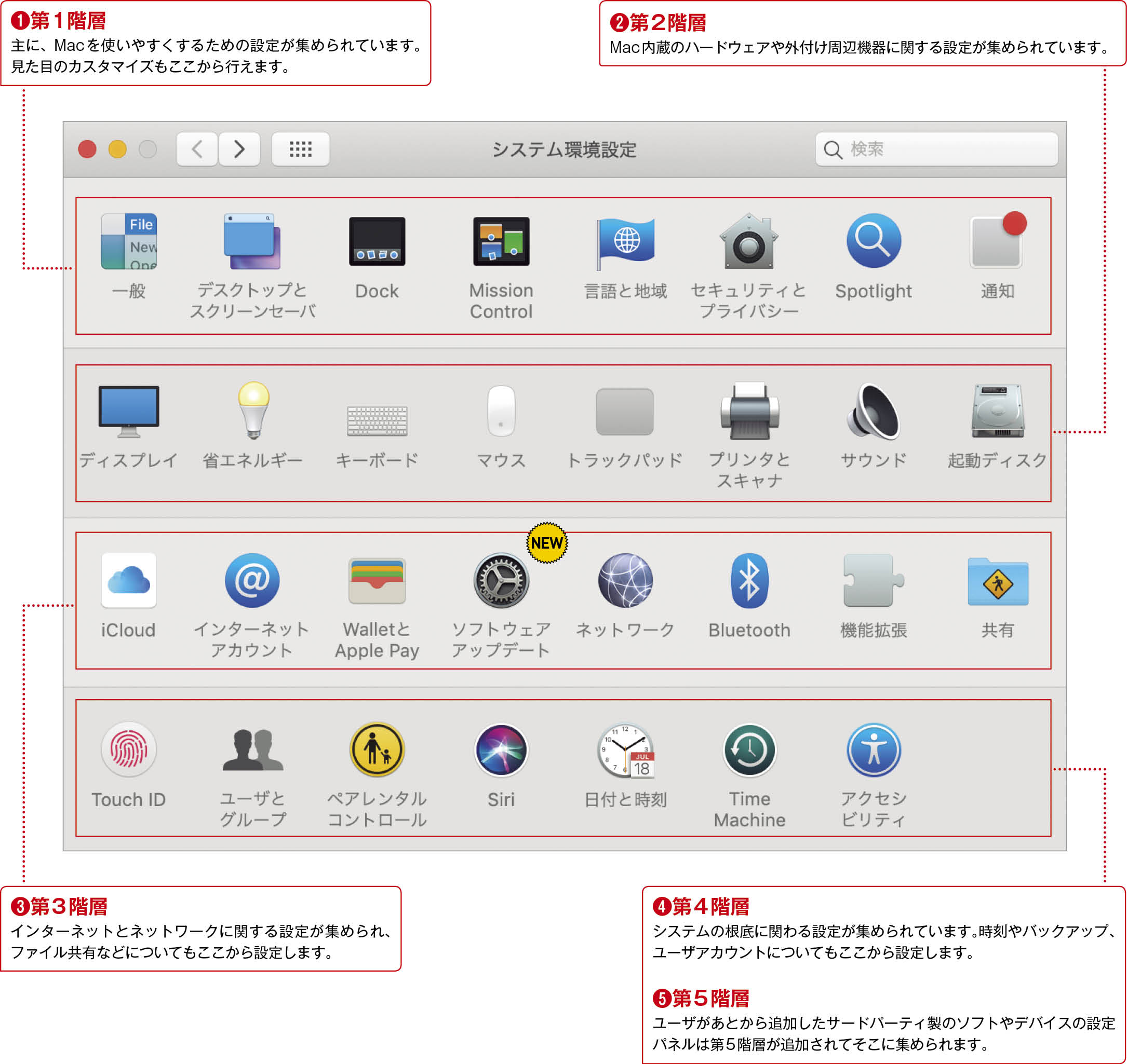 Macos Mojaveシステム環境設定攻略ガイド Macfan