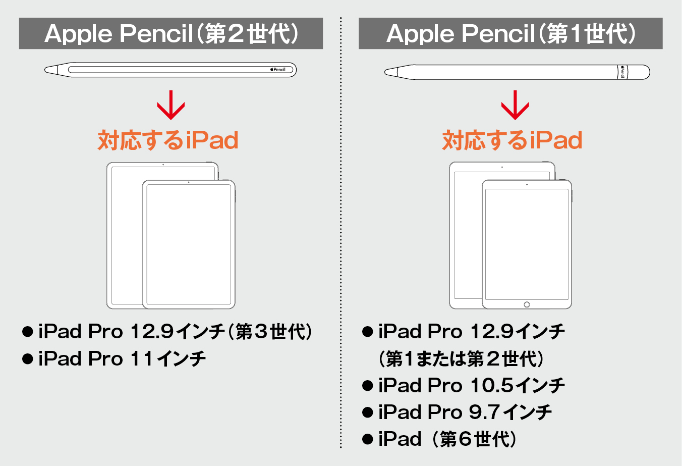 Apple Pencilクイックガイド｜MacFan