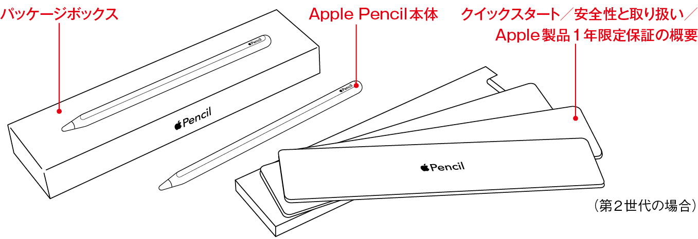 APPLE Pencil 第２世代（付属品あり）-