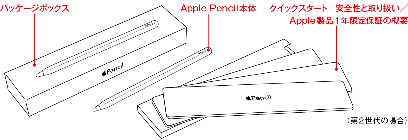 【超歓迎低価】純正 Apple Pencil第2世代 付属品完備 iPadアクセサリー