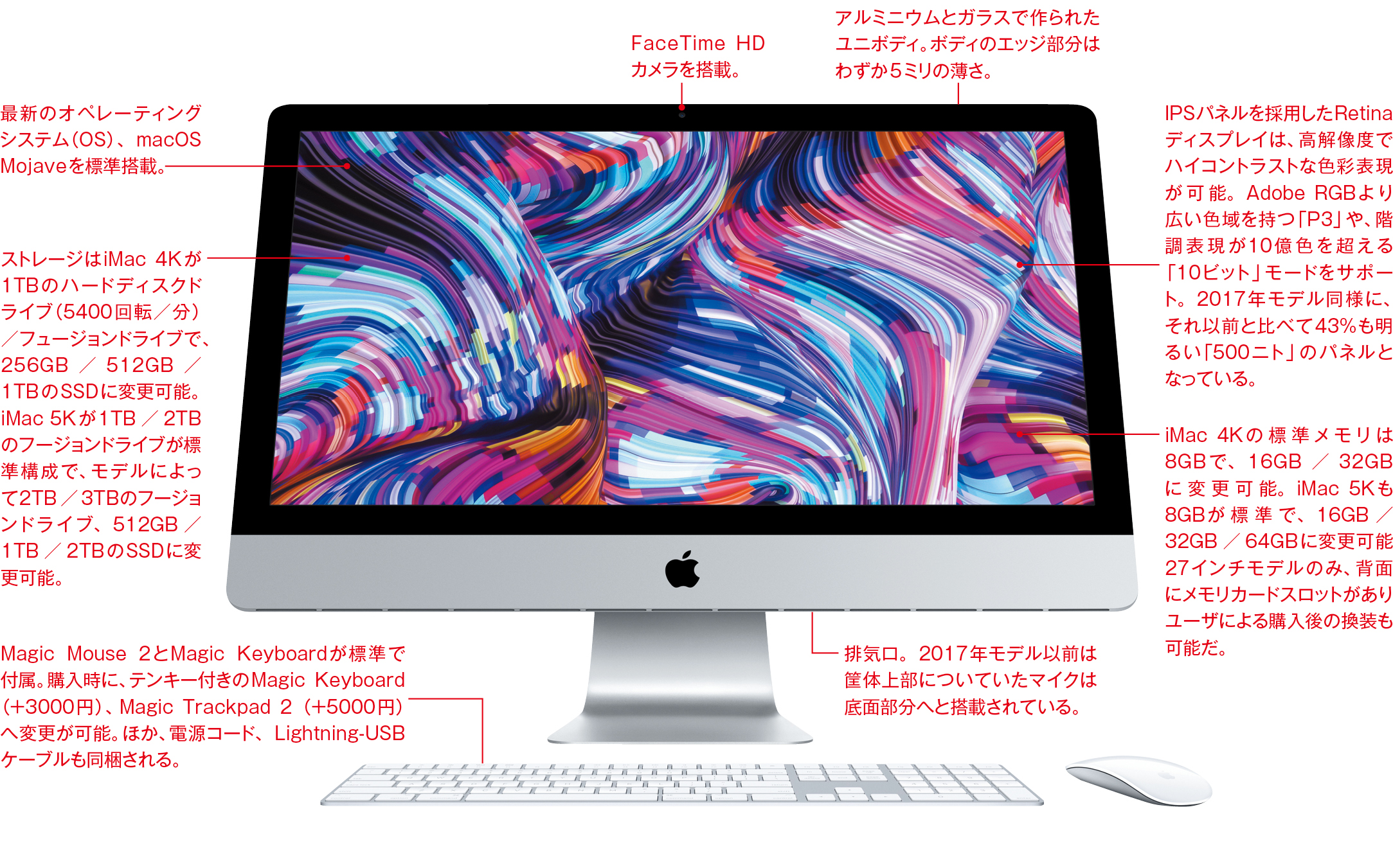 Apple iMac 5K iPhone 2019 CTOカスタムモデル