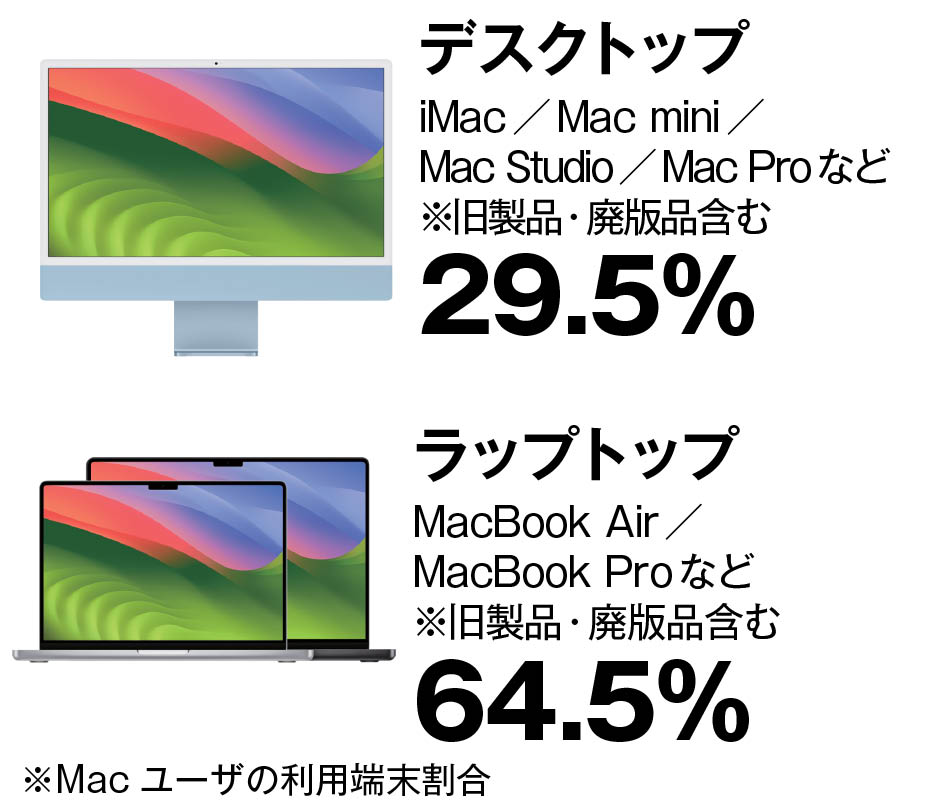 タイアップ】Dell製USB-CモニタがMacユーザにおすすめな理由｜MacFan