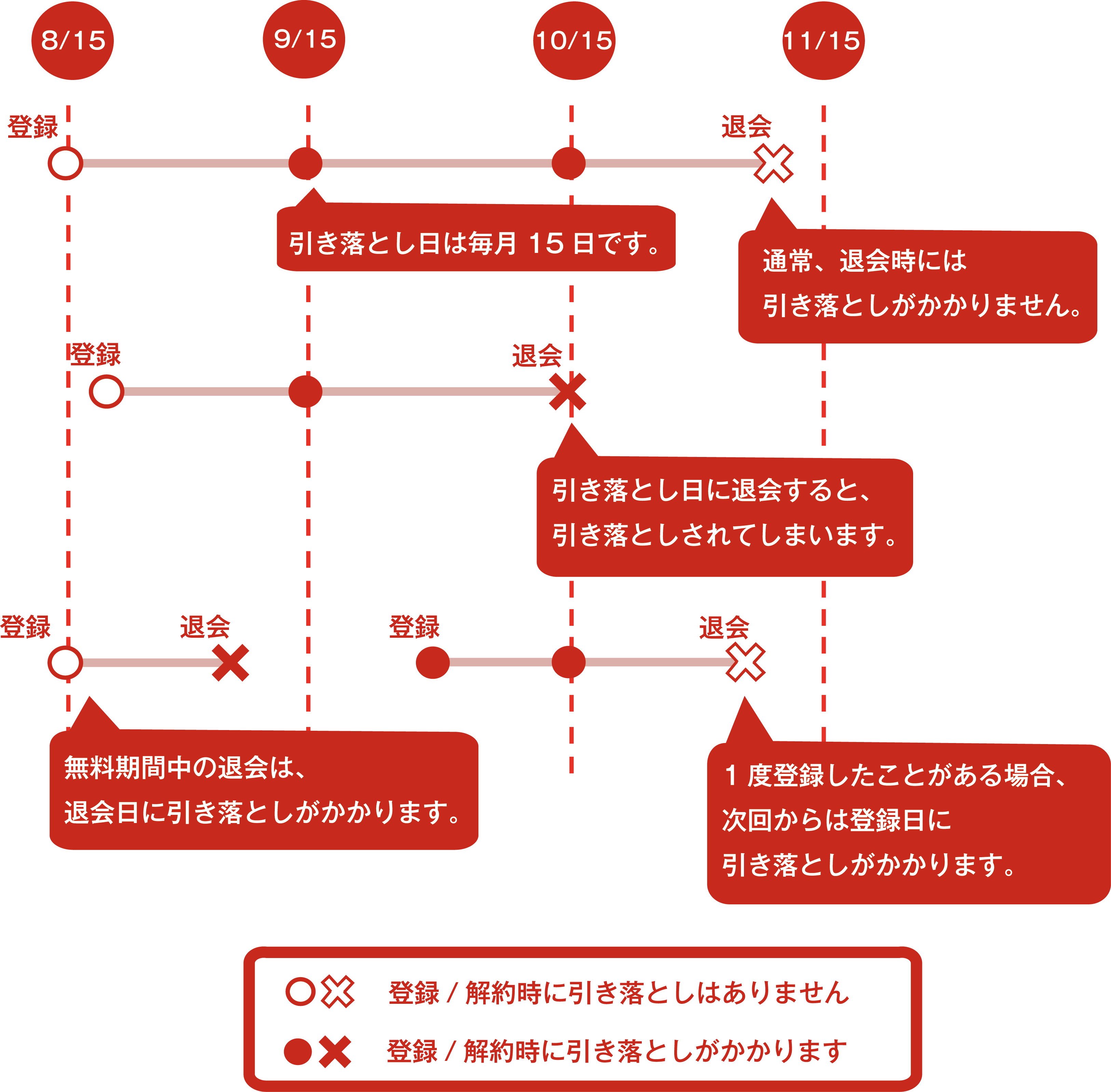 Mac Fan Mac Fan Web有料会員サービスご案内 マイナビブックス