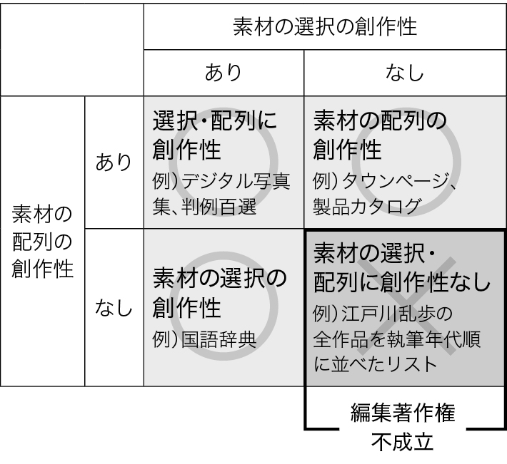 作者以外に認められる著作権 編集著作権 のこと Wd Online