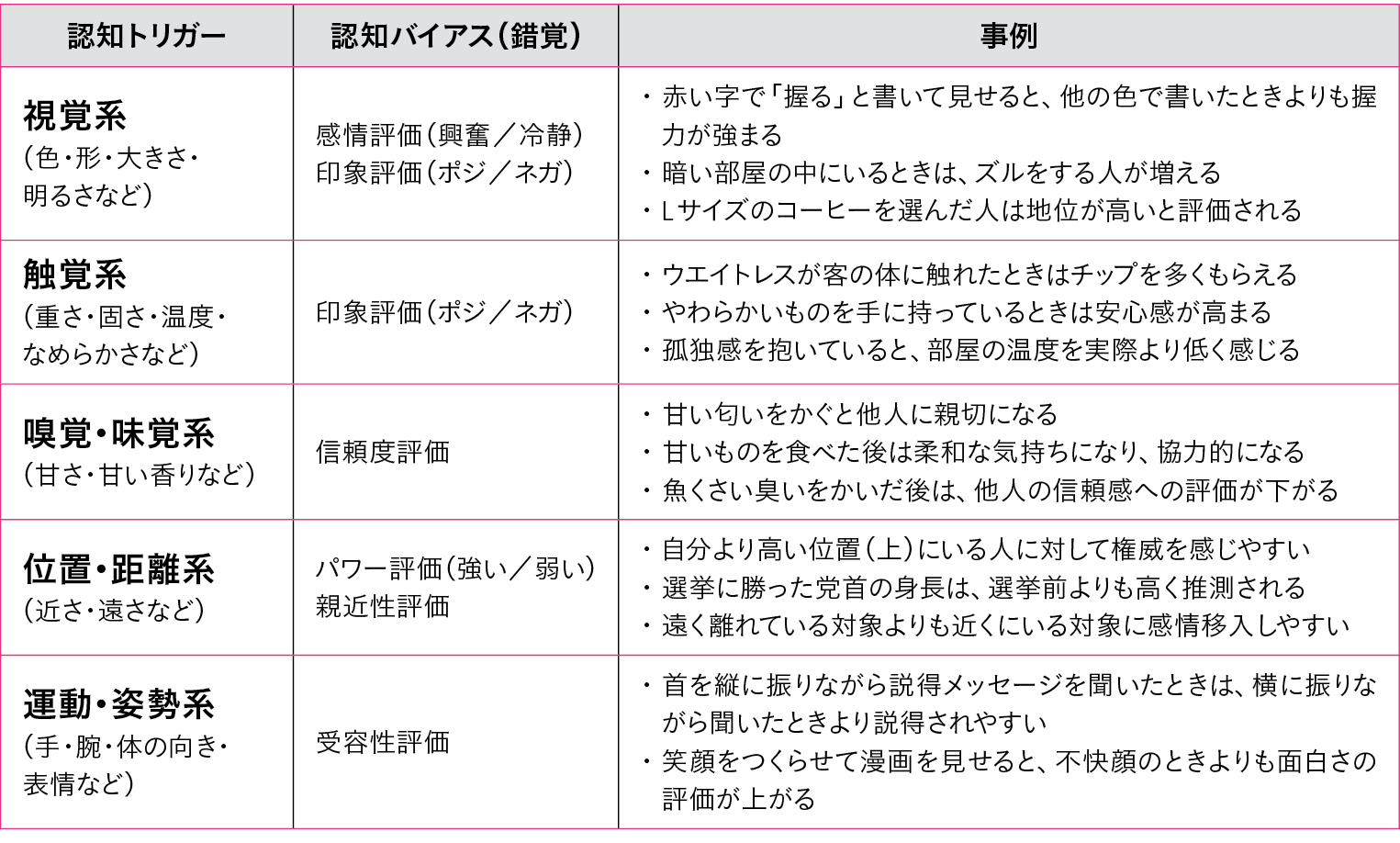 アクション ファースト 身体的認知で考える Wd Online