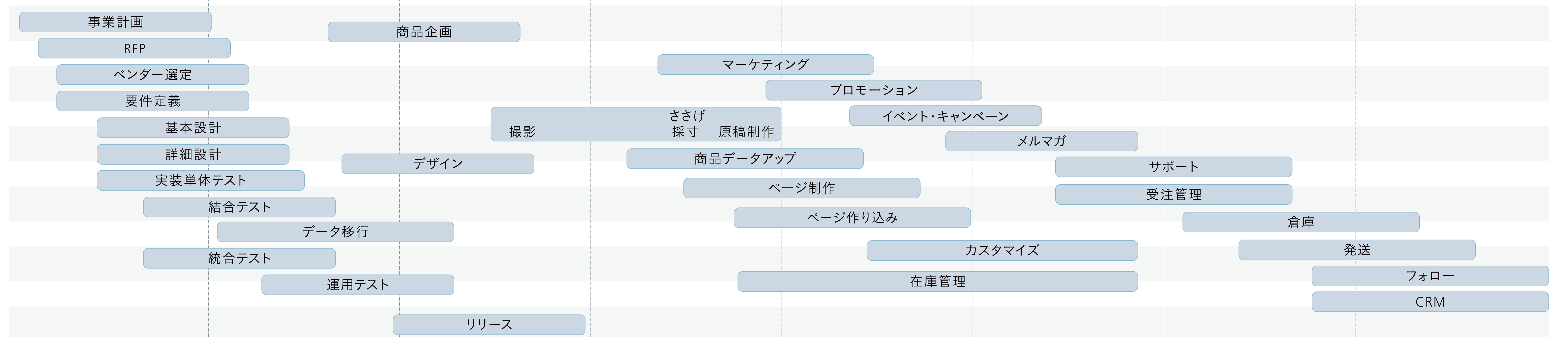 Ecのプロジェクトマネジメント Wd Online