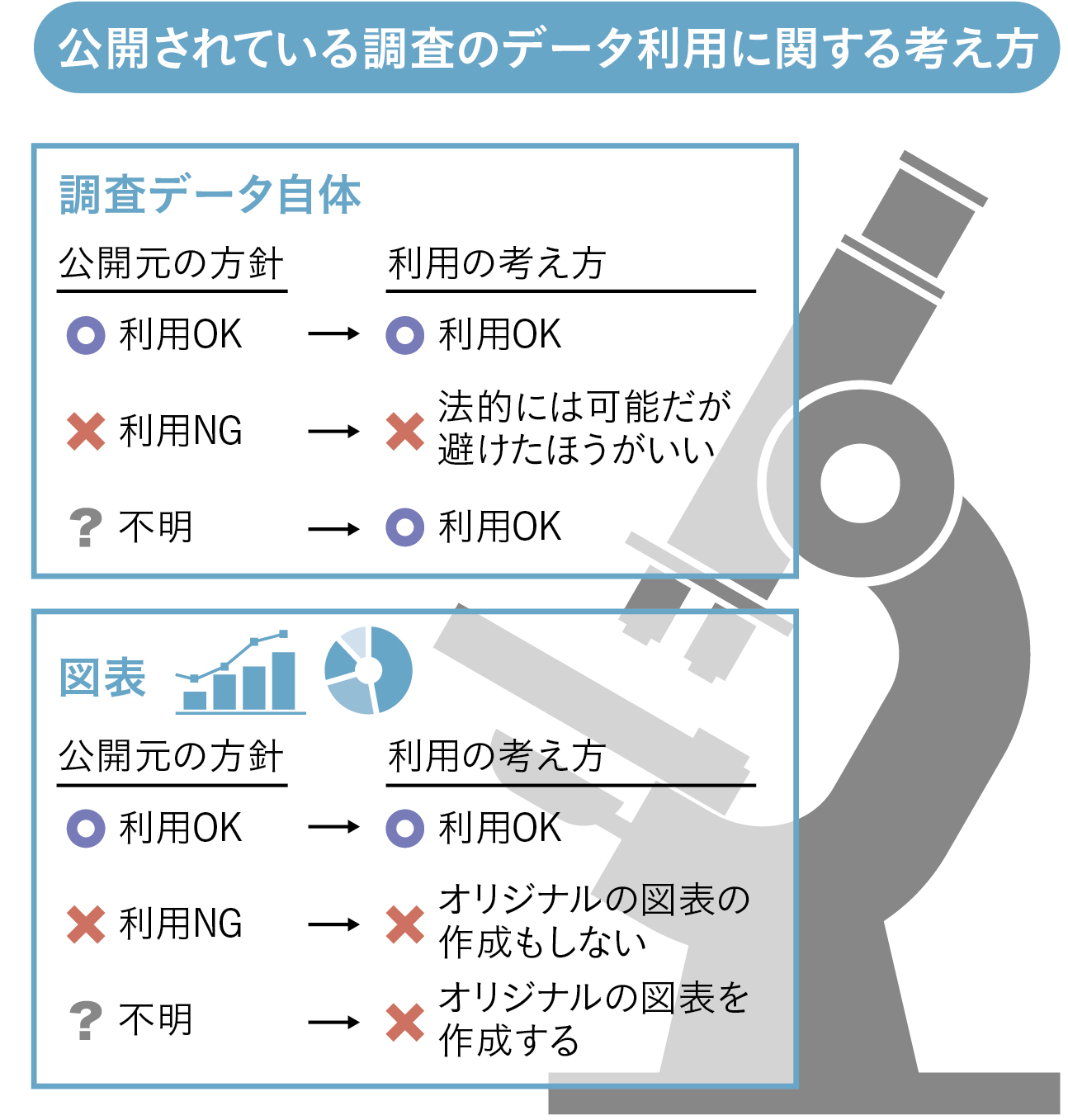 調査データを引用する際の留意点 Wd Online