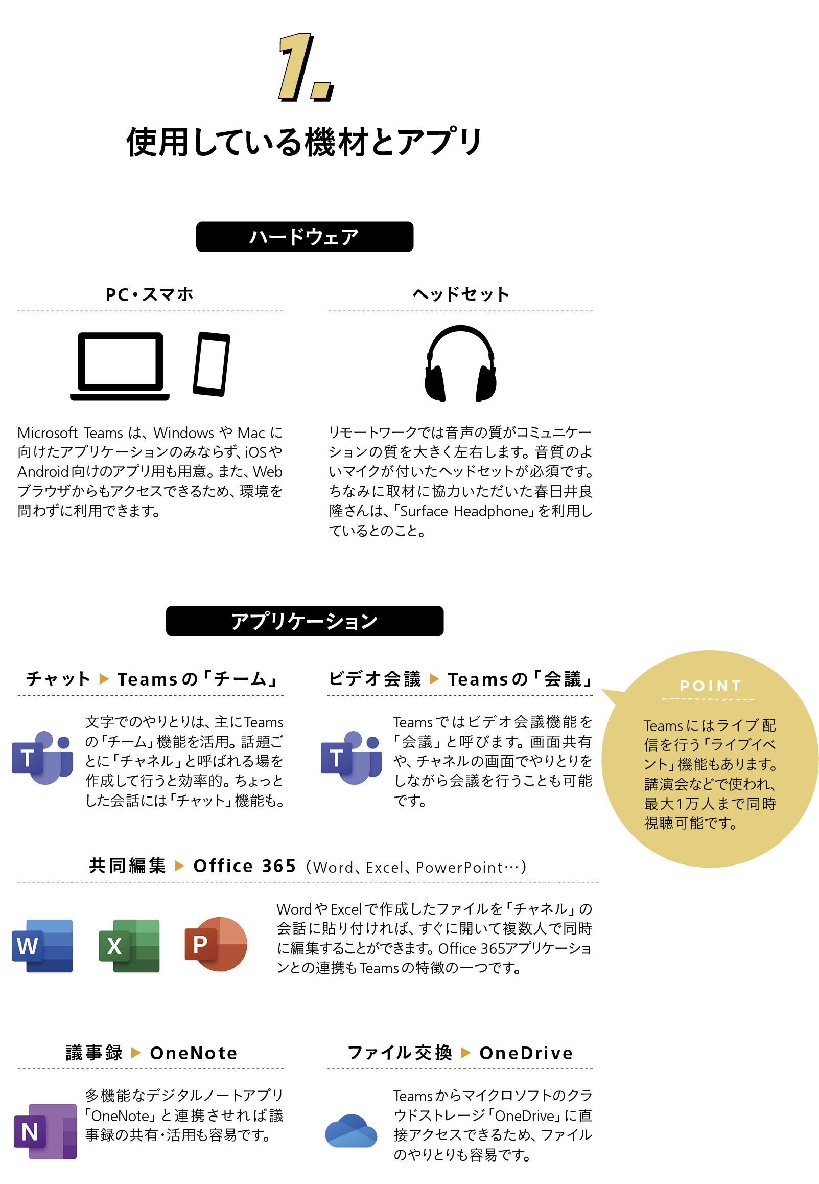 誰か が 既に 組織 に teams を セットアップ し てい ます