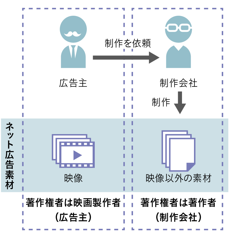 広告コンテンツの著作権 事例詳細｜つなweB