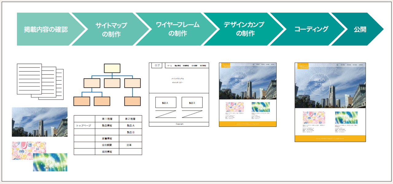 Webデザインとコーディングのきほんのきほん⑤｜Tech Book Zone Manatee