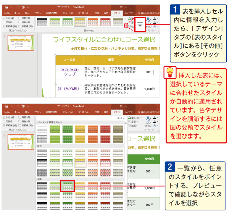 Powerpoint最初につまずくポイントと解決策 伝達性をアップ 表とグラフを魅せるワザ Tech Book Zone Manatee