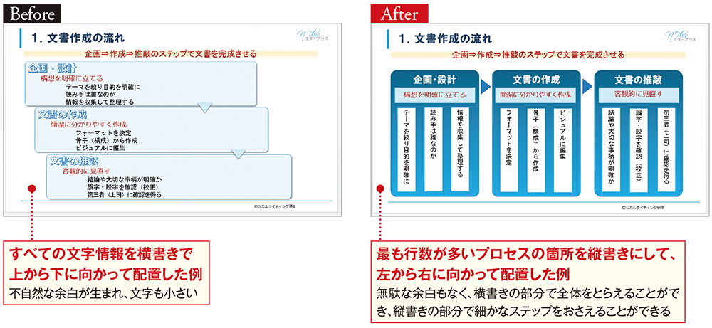 PowerPointで縦書き!? 意外と使える縦横の合わせ技｜Tech Book Zone Manatee