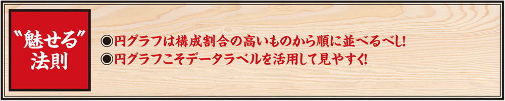 円グラフには守るべきルールが存在する Tech Book Zone Manatee