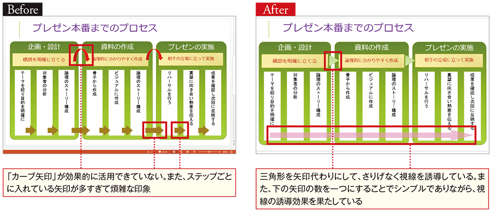 視線を誘導する図形 は影の主役 矢印 三角形などを使いこなせ Tech Book Zone Manatee