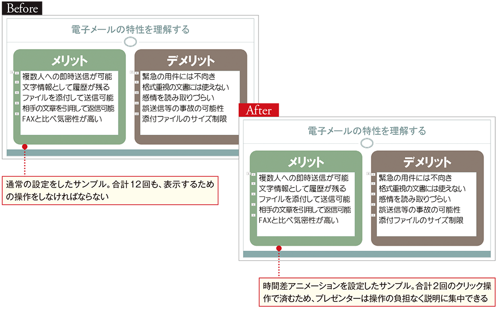 アニメーションのための操作は減らせ 時間差アニメで手間いらずに Tech Book Zone Manatee