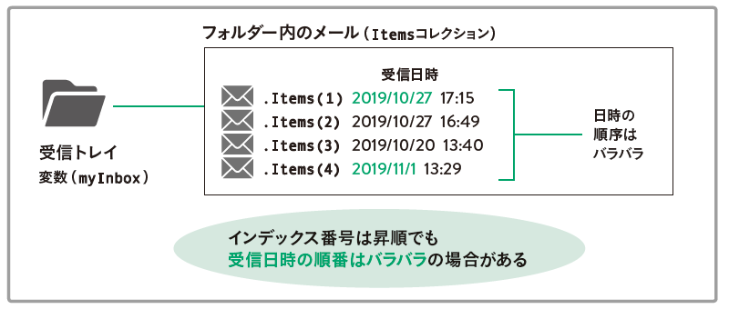 Excel VBA 脱初心者のための集中講座』訂正情報