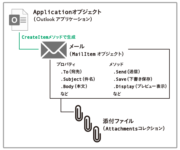 Excel VBA 脱初心者のための集中講座』訂正情報