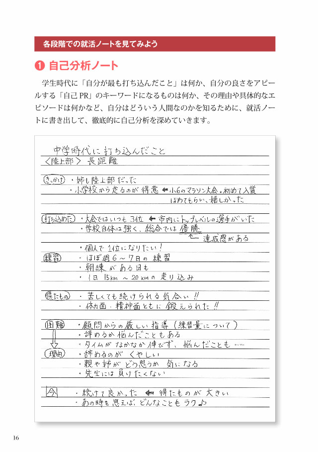 マイナビ21 オフィシャル就活book 内定獲得のメソッド 就活ノートの作り方