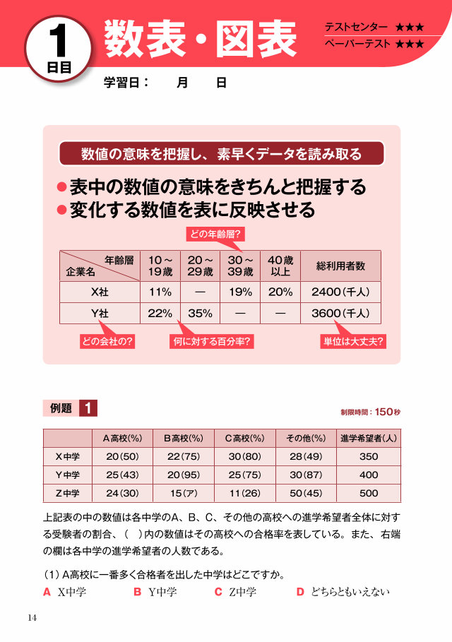 就活book21 内定獲得のメソッド Spi 解法の極意