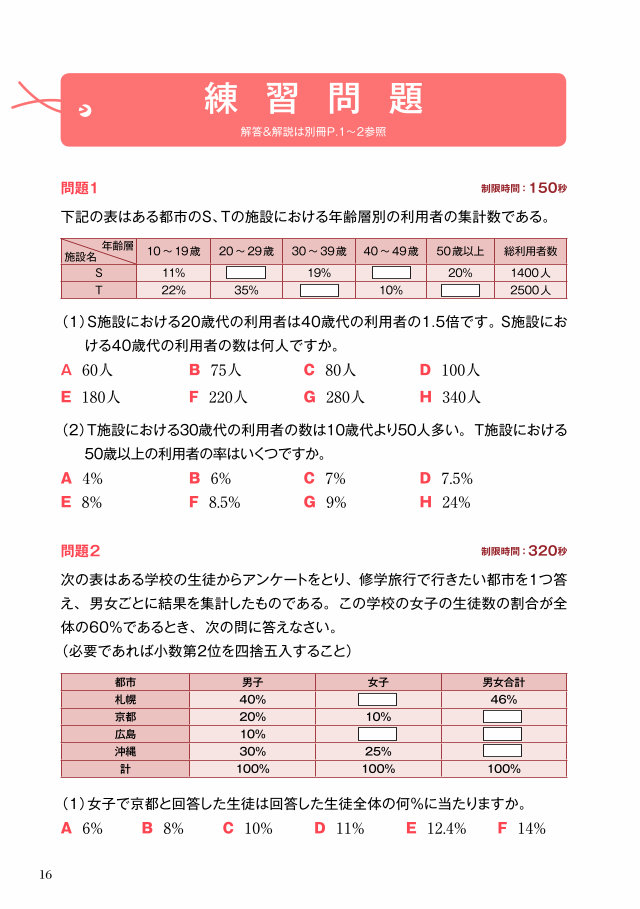 就活BOOK2021 内定獲得のメソッド SPI 解法の極意